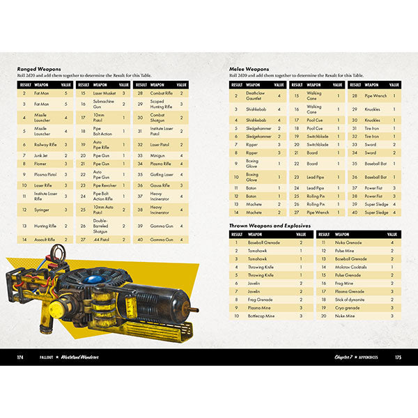 Fallout RPG: Wasteland Wanderer- A Solo Roleplaying Game