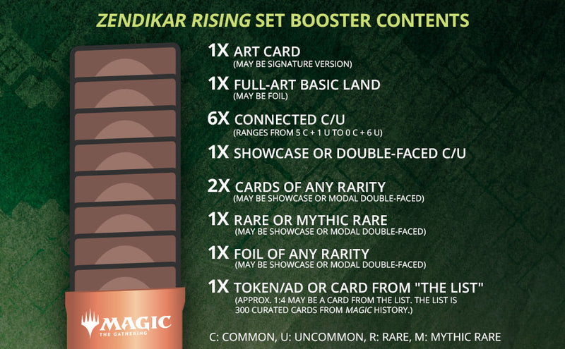 Zendikar Rising - Sleeved Set Booster Pack